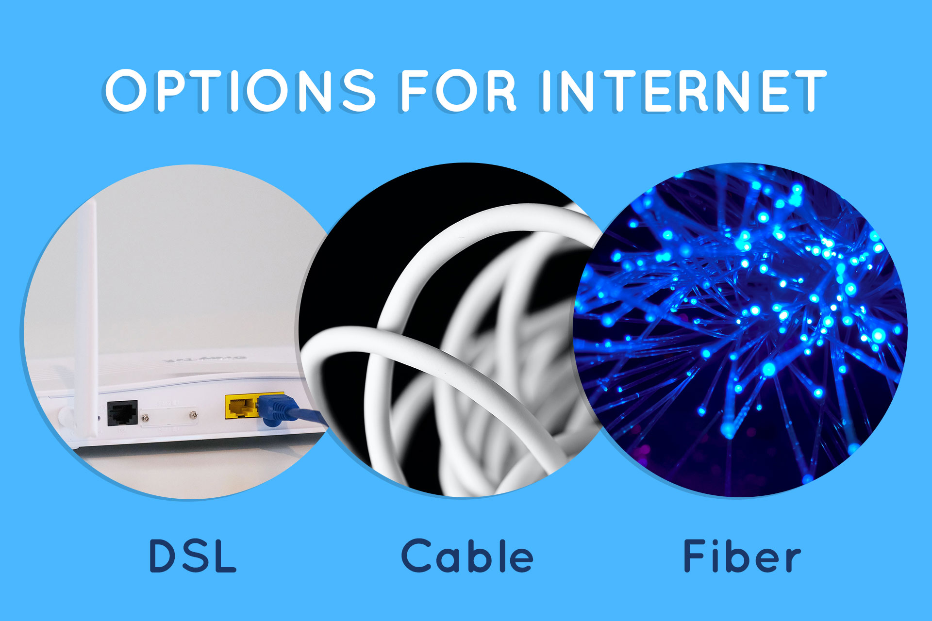 DSL, Cable and Fiber: Options for Internet